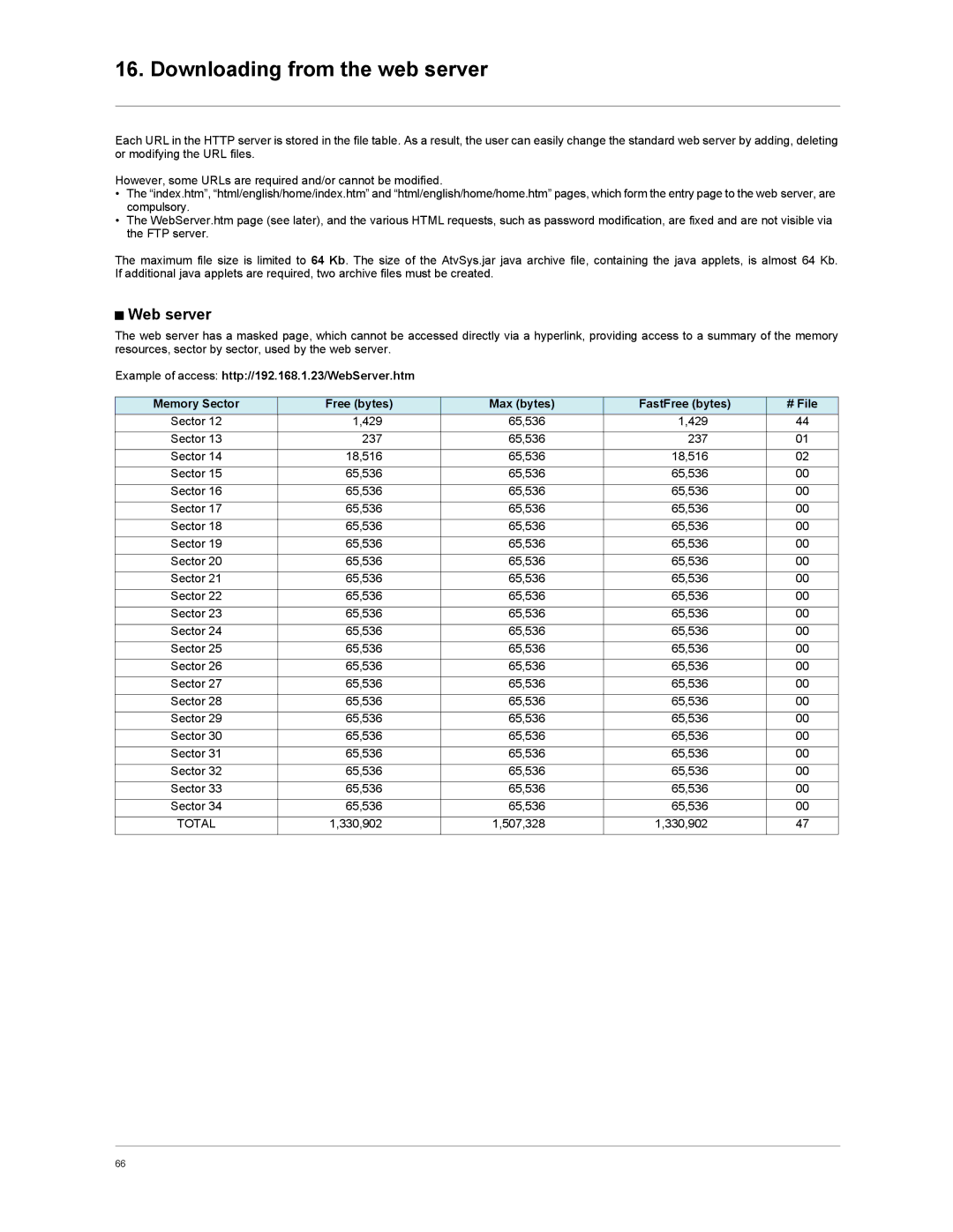 Schneider Electric VW3A3310d user manual Web server 