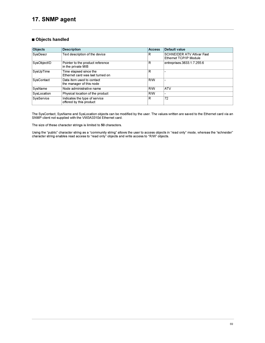 Schneider Electric VW3A3310d user manual Objects handled, Objects Description Access Default value, Atv 