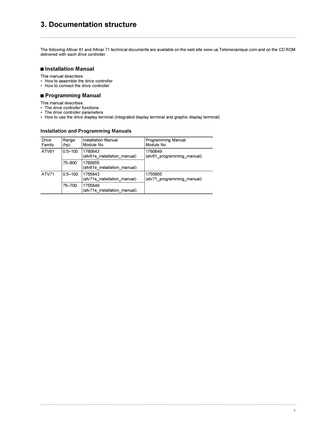 Schneider Electric VW3A3310d user manual Documentation structure, Installation Manual, Programming Manual, ATV61, ATV71 