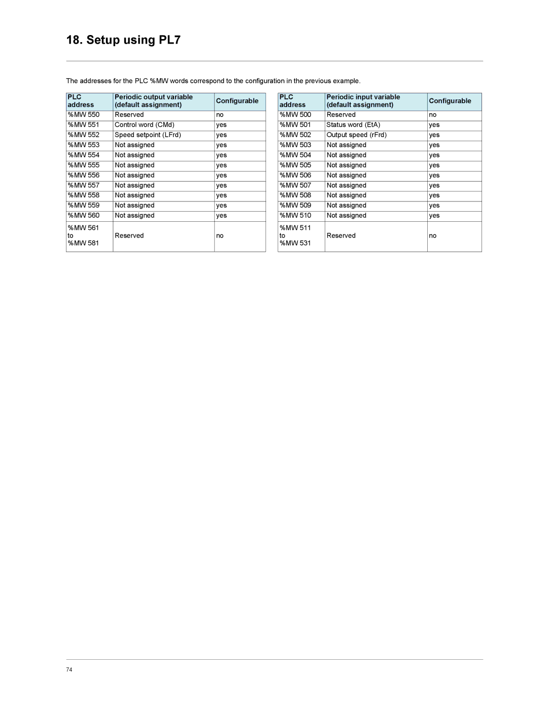 Schneider Electric VW3A3310d user manual Plc 