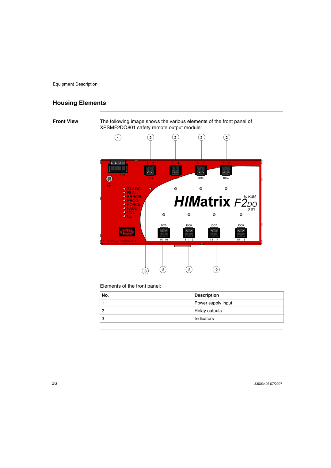 Schneider Electric manual Housing Elements, XPSMF2DO801 safety remote output module, Elements of the front panel 