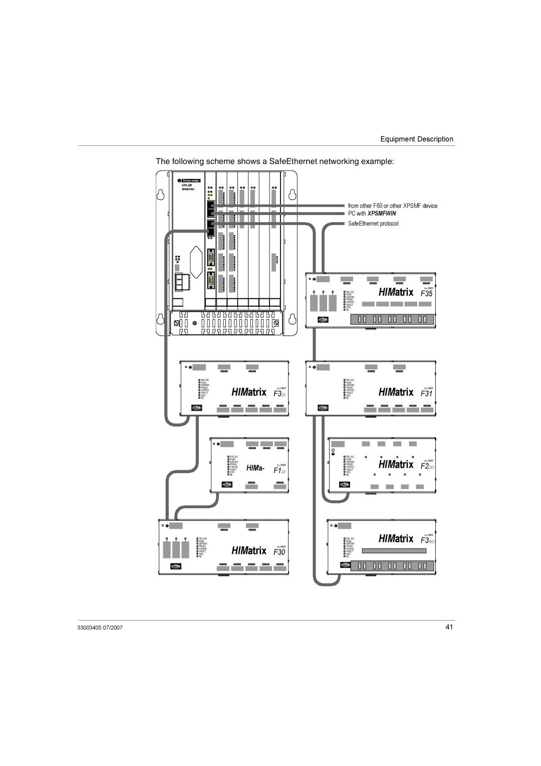 Schneider Electric XPSMF2DO801 manual HIMatrix F3AIO, Following scheme shows a SafeEthernet networking example 