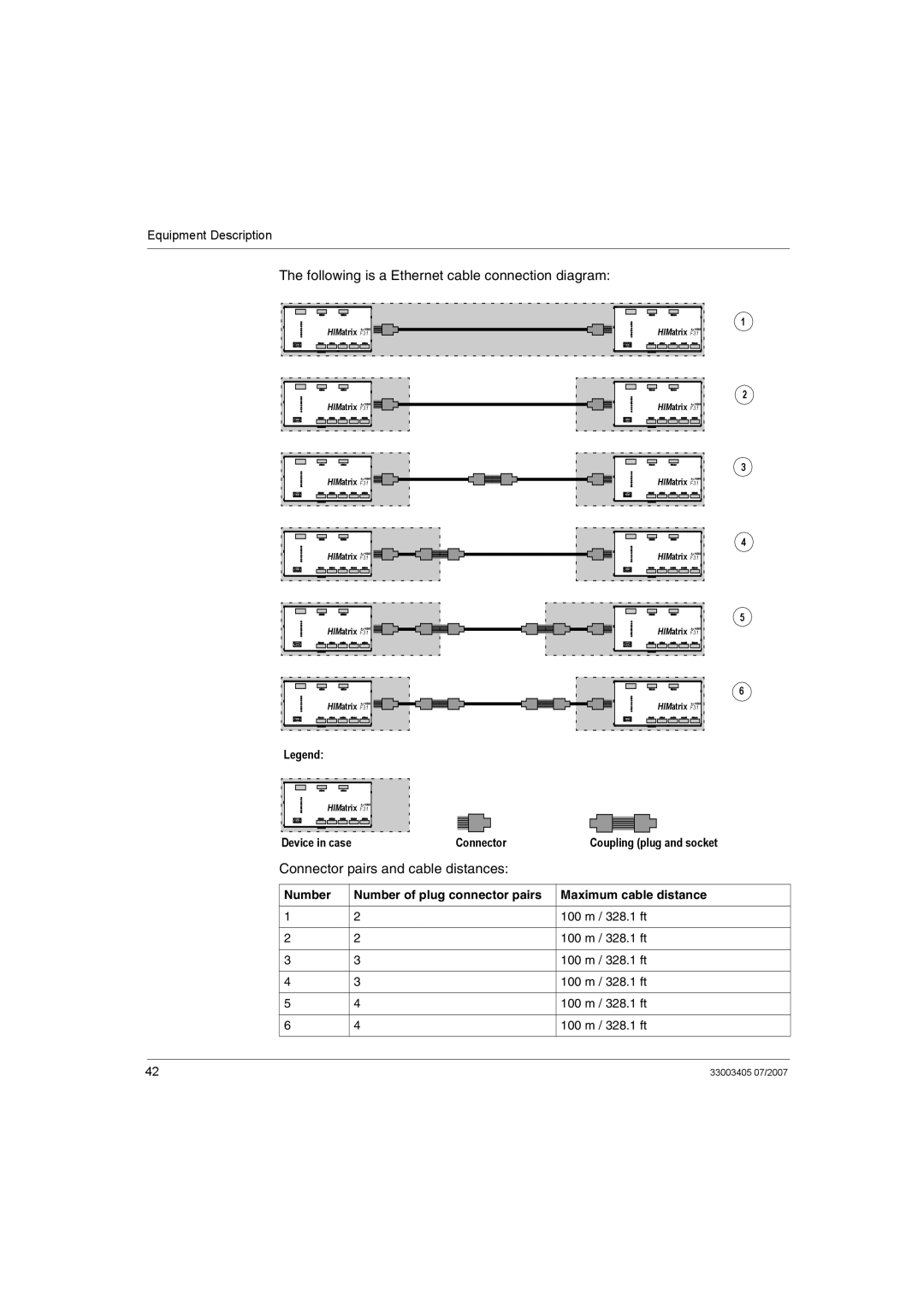 Schneider Electric XPSMF2DO801 manual Following is a Ethernet cable connection diagram, Connector pairs and cable distances 