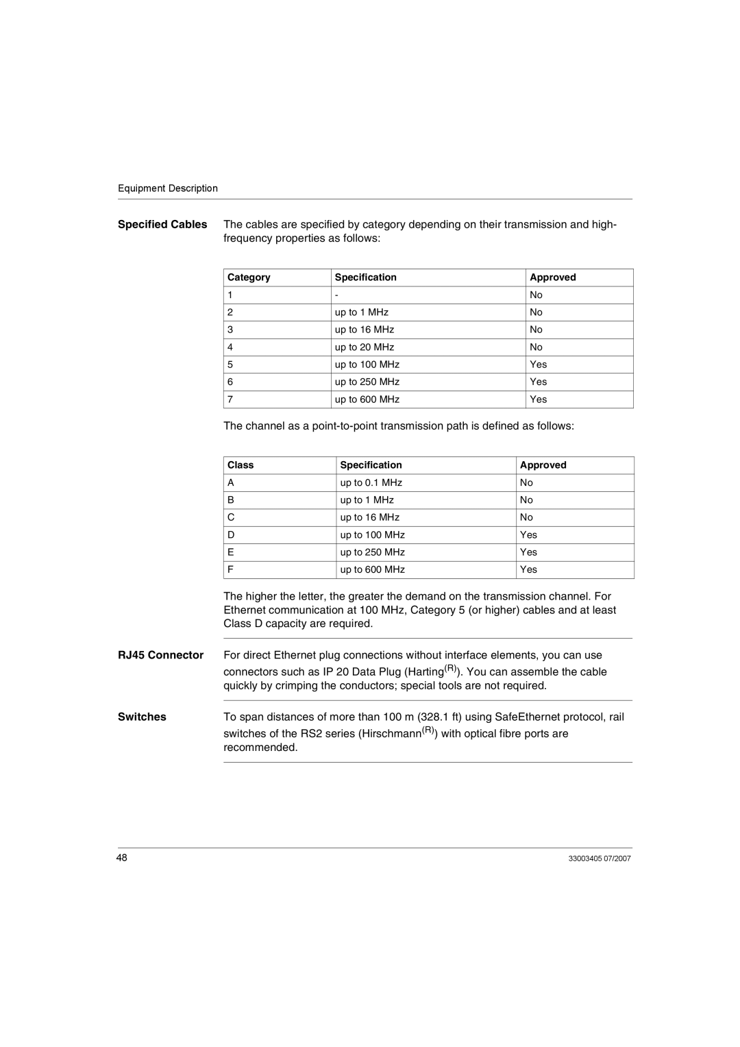 Schneider Electric XPSMF2DO801 manual Class D capacity are required, RJ45 Connector, Switches, Recommended 