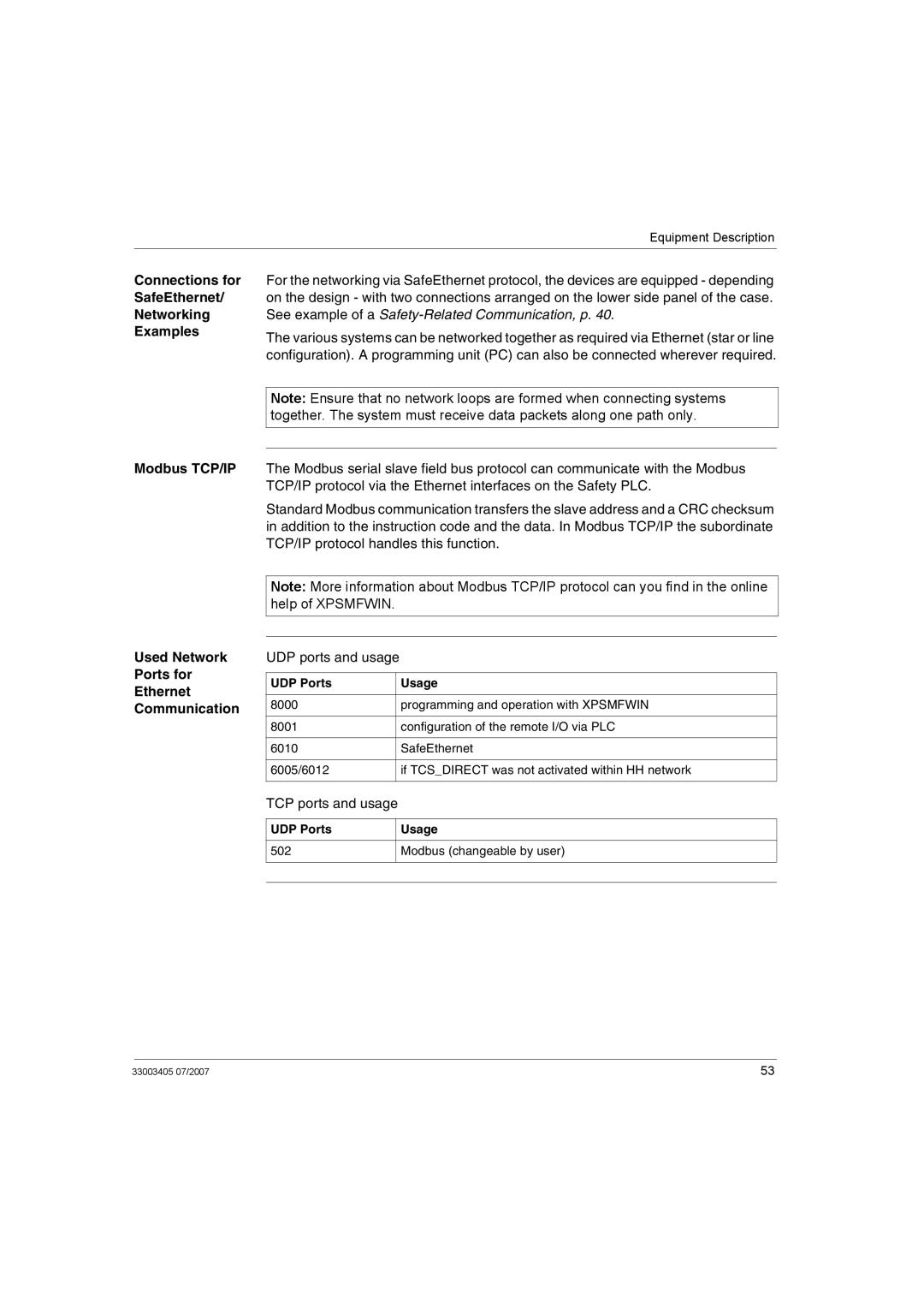 Schneider Electric XPSMF2DO801 Connections for SafeEthernet/ Networking Examples, UDP ports and usage, TCP ports and usage 