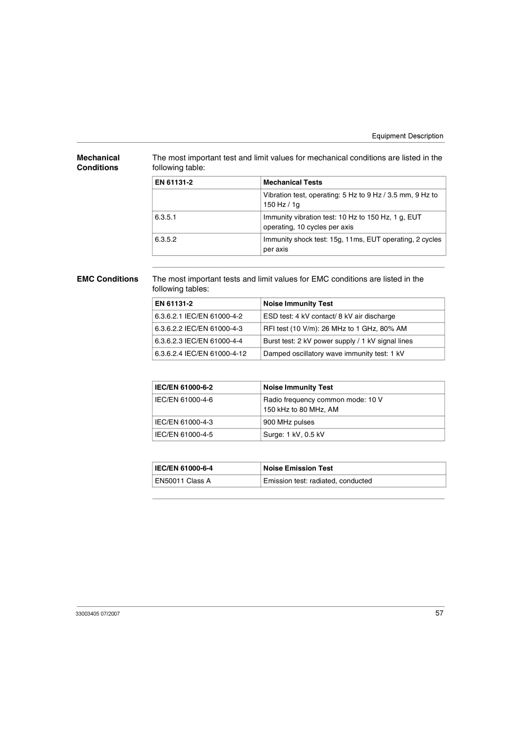 Schneider Electric XPSMF2DO801 manual Mechanical, EMC Conditions, Following tables 