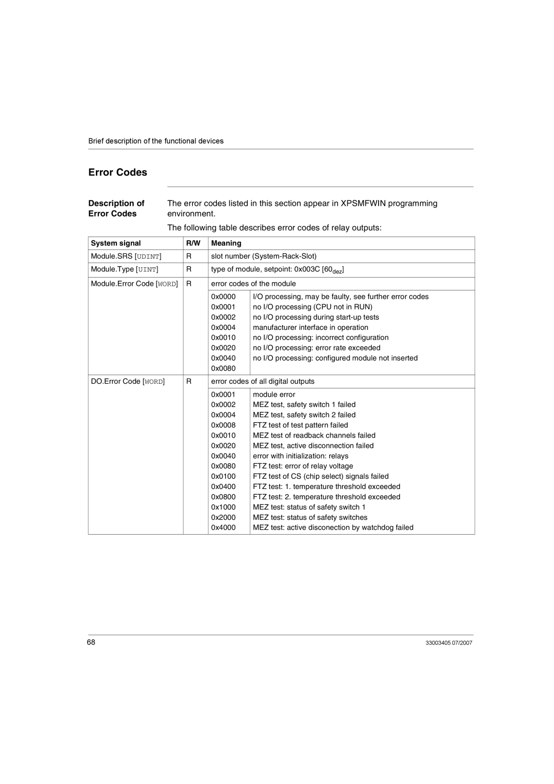 Schneider Electric XPSMF2DO801 manual Error Codes, System signal Meaning 