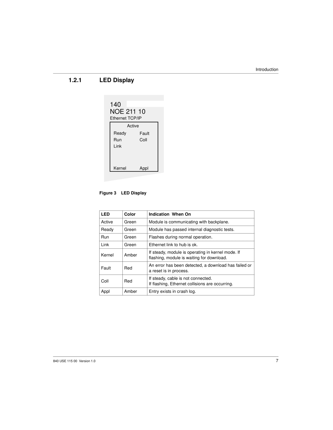 Schneider Optics Modicon Quantum Ethernet manual LED Display, Color Indication When On 