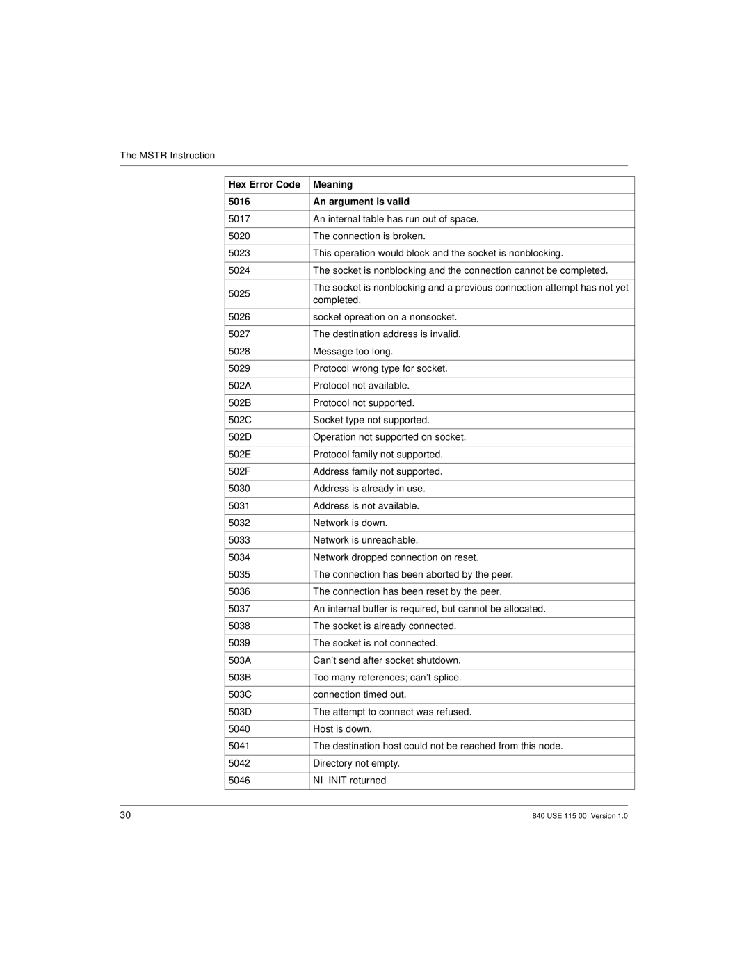 Schneider Optics Modicon Quantum Ethernet manual Hex Error Code Meaning 5016 An argument is valid 