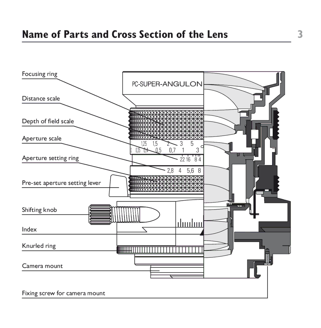 Schneider Optics PC-SUPER-ANGULON 28 mm f/2.8 manual Name of Parts and Cross Section of the Lens 