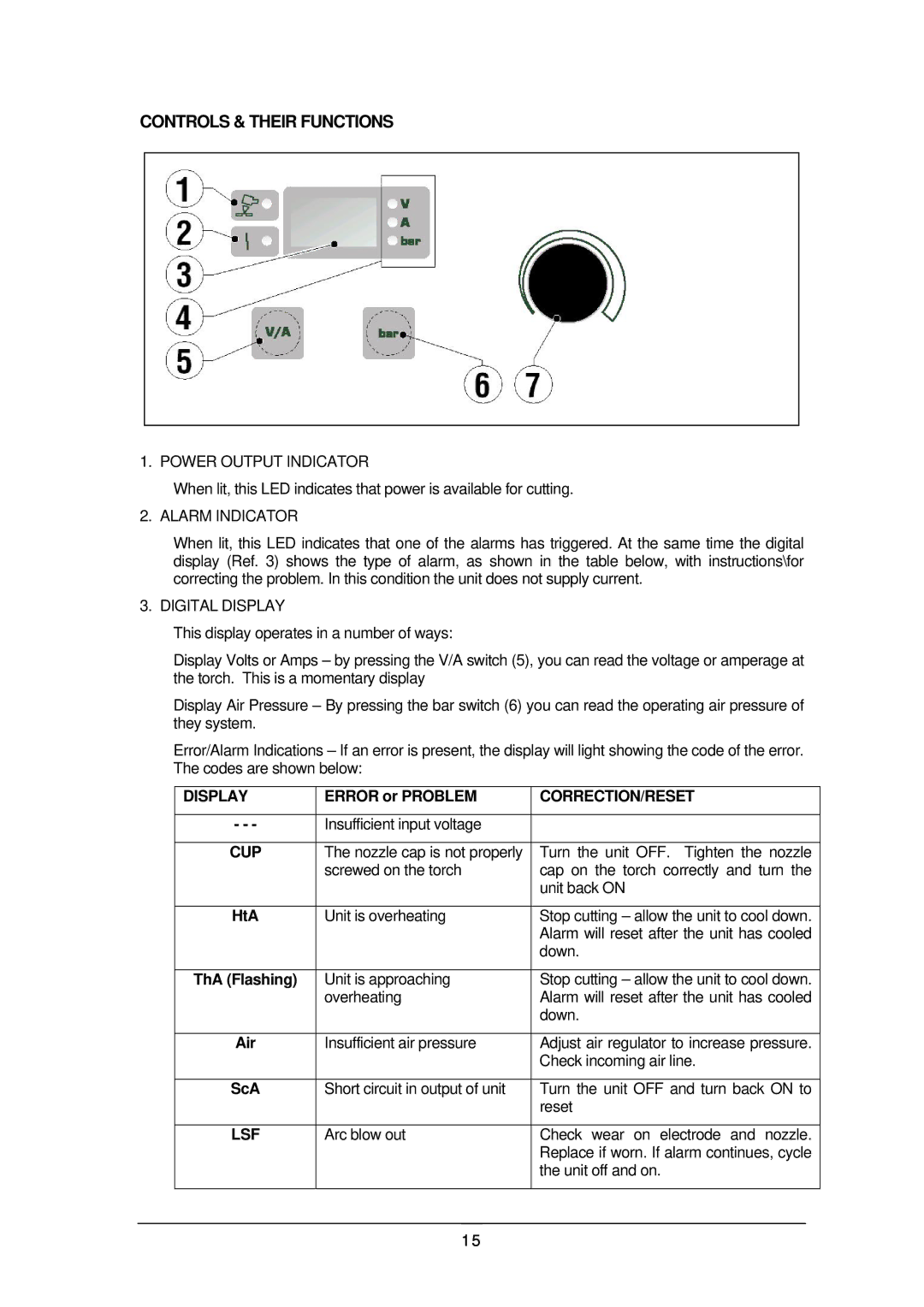 Schumacher 120V manual Controls & Their Functions, Display, Correction/Reset, Cup, Lsf 