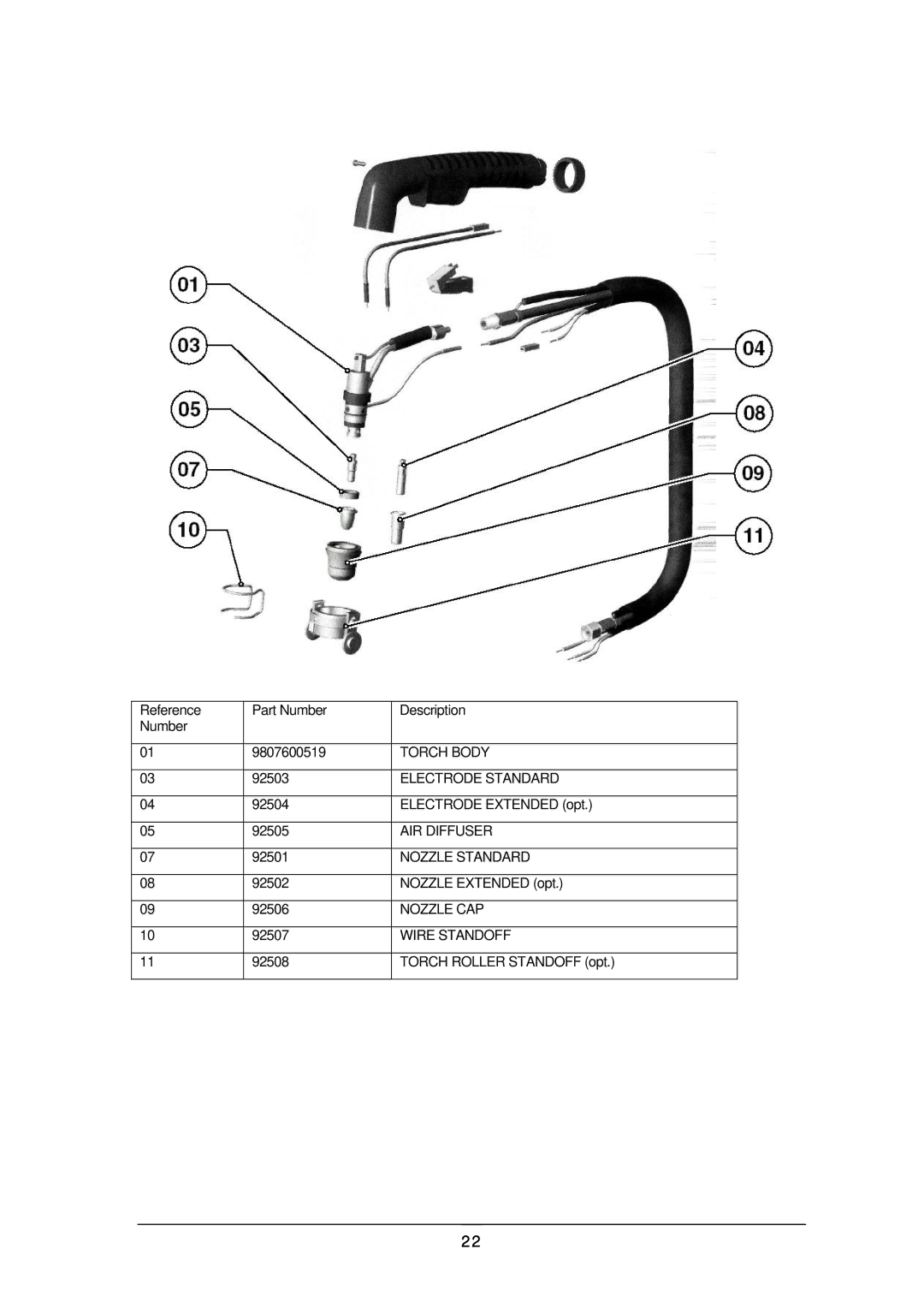 Schumacher 120V manual Torch Body 