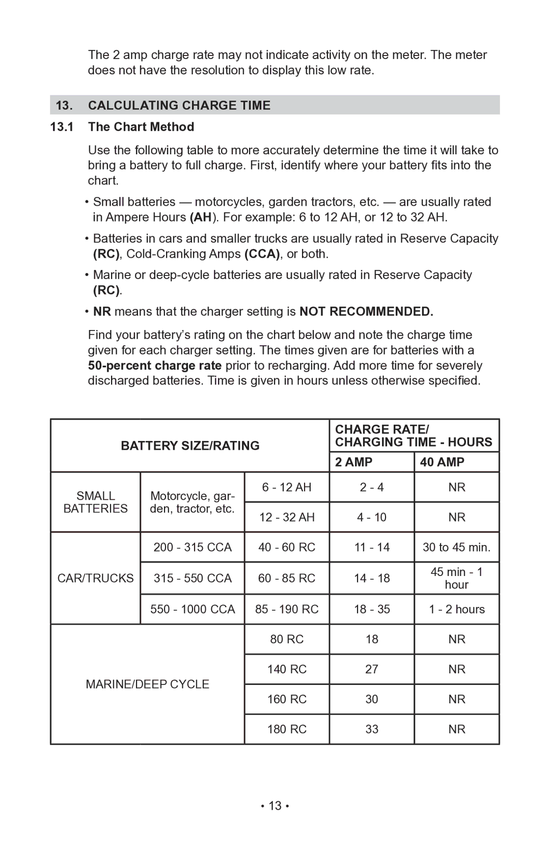 Schumacher 200.71230 Calculating charge time Chart Method, Charge Rate, Battery SIZE/RATING Charging Time Hours AMP 