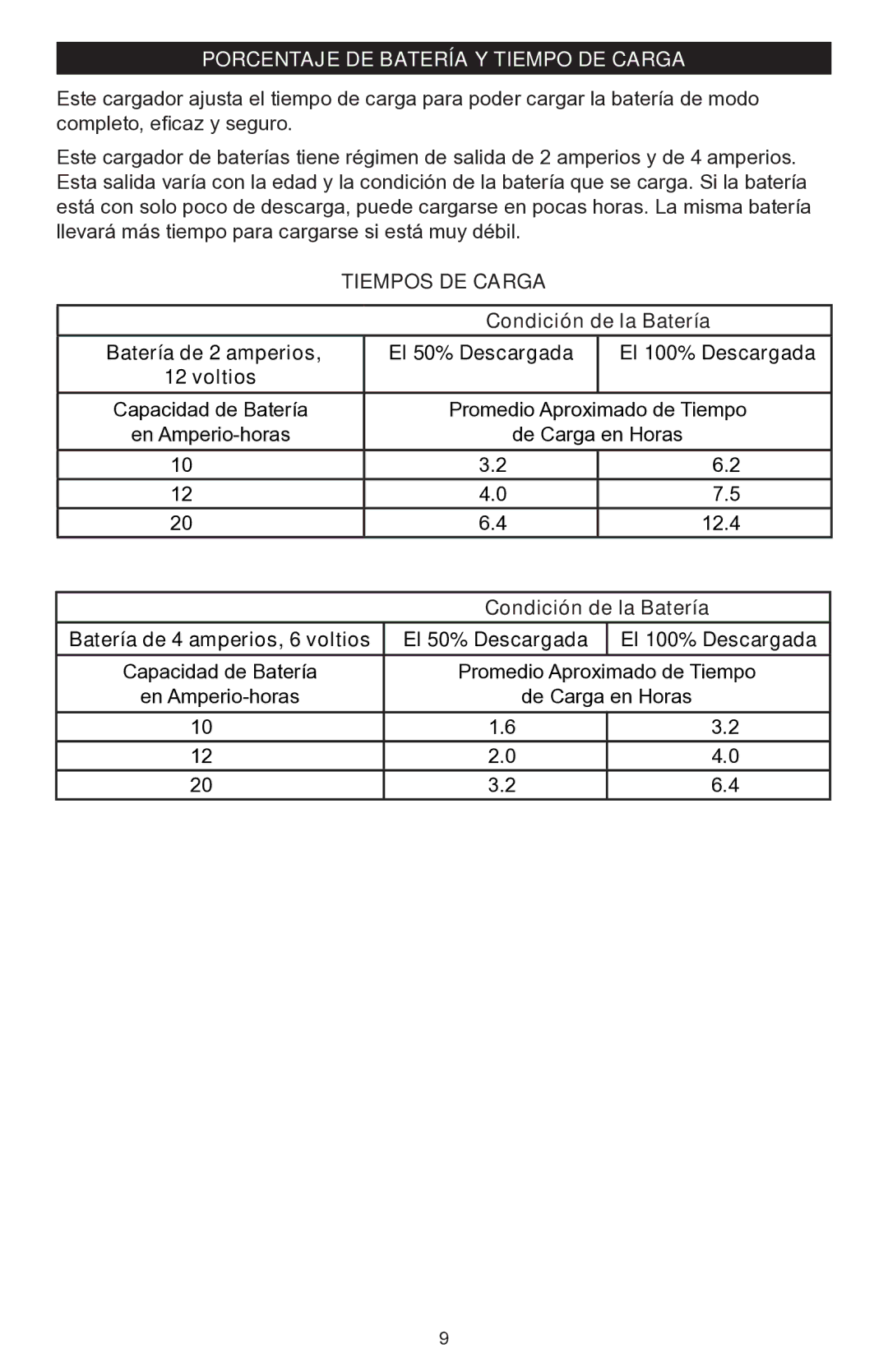 Schumacher 200A owner manual Porcentaje DE Batería Y Tiempo DE Carga, Tiempos DE Carga, Condición de la Batería 