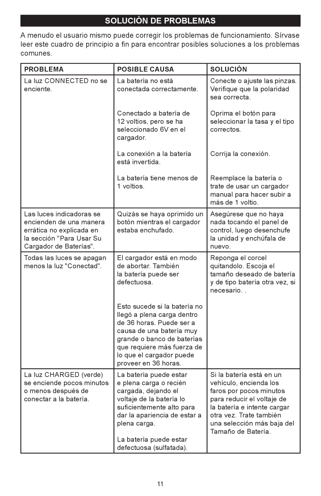 Schumacher 600A owner manual Solución DE Problemas, Problema Posible Causa Solución 