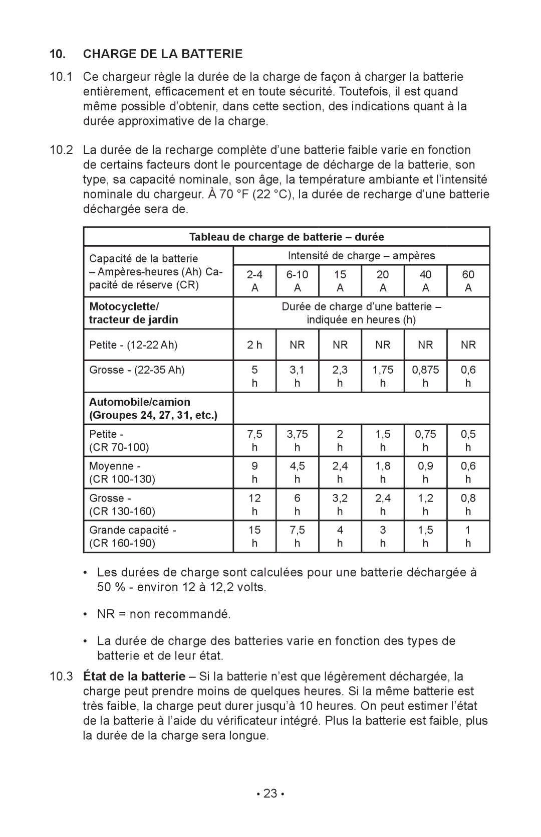 Schumacher 85-716 instruction manual Charge DE LA Batterie, Tableau de charge de batterie durée 