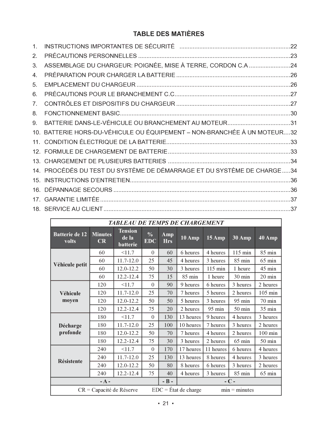 Schumacher 85-8100 instruction manual Table DES Matières, Tableau DE Temps DE Chargement 