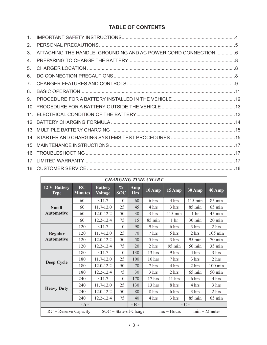 Schumacher 85-8100 instruction manual Table of Contents 