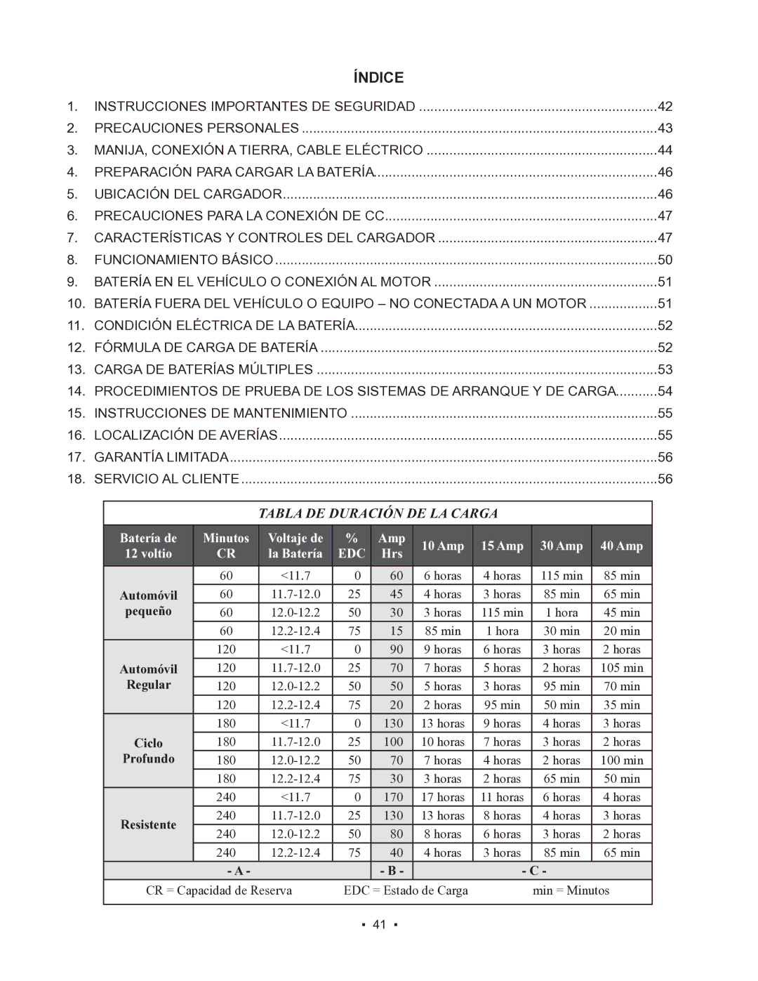 Schumacher 85-8100 instruction manual Índice, Tabla DE Duración DE LA Carga 