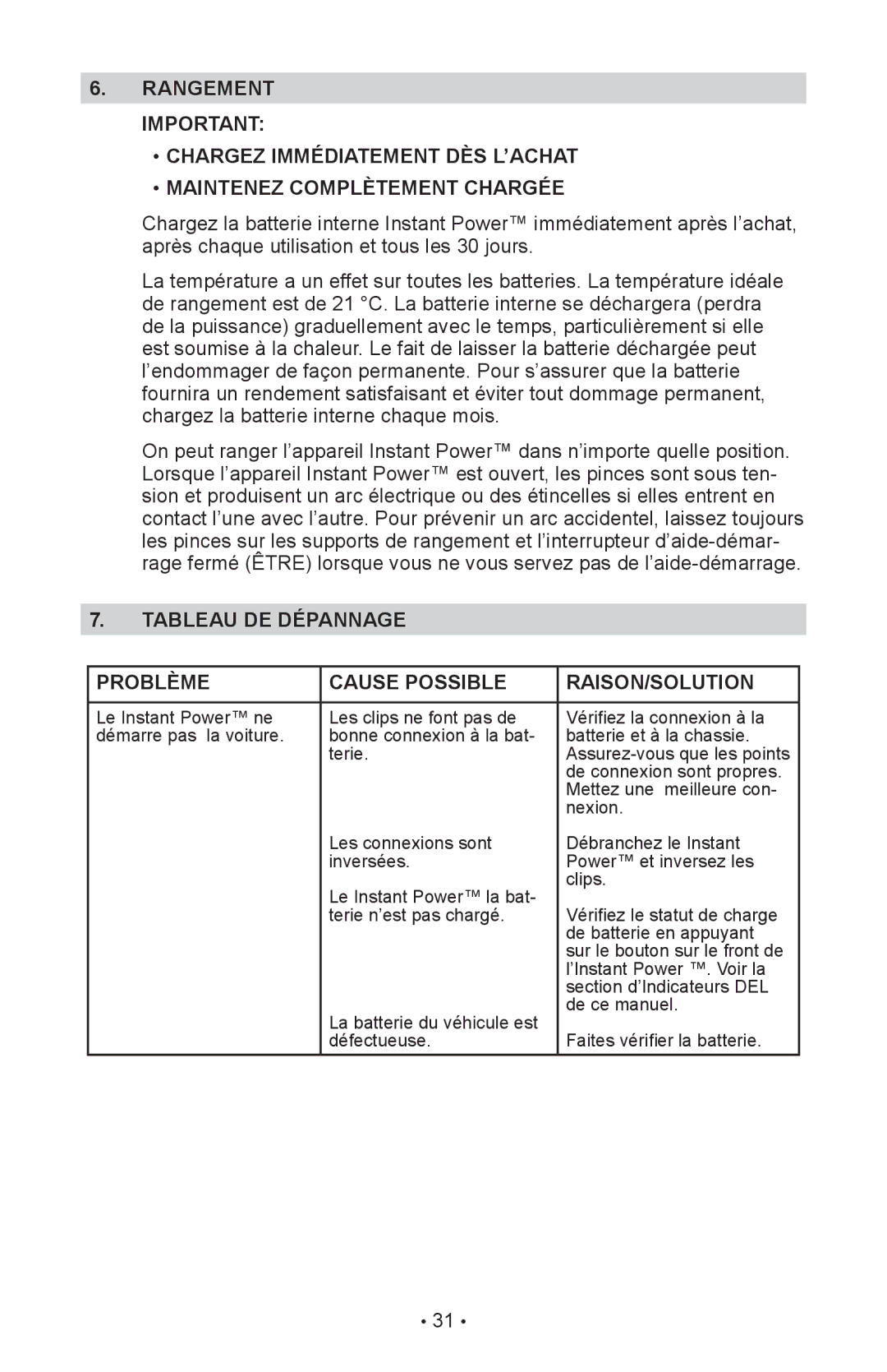 Schumacher 00-99-000990-0809, 94026936, IP-1800I owner manual Tableau DE Dépannage Problème Cause Possible RAISON/SOLUTION 