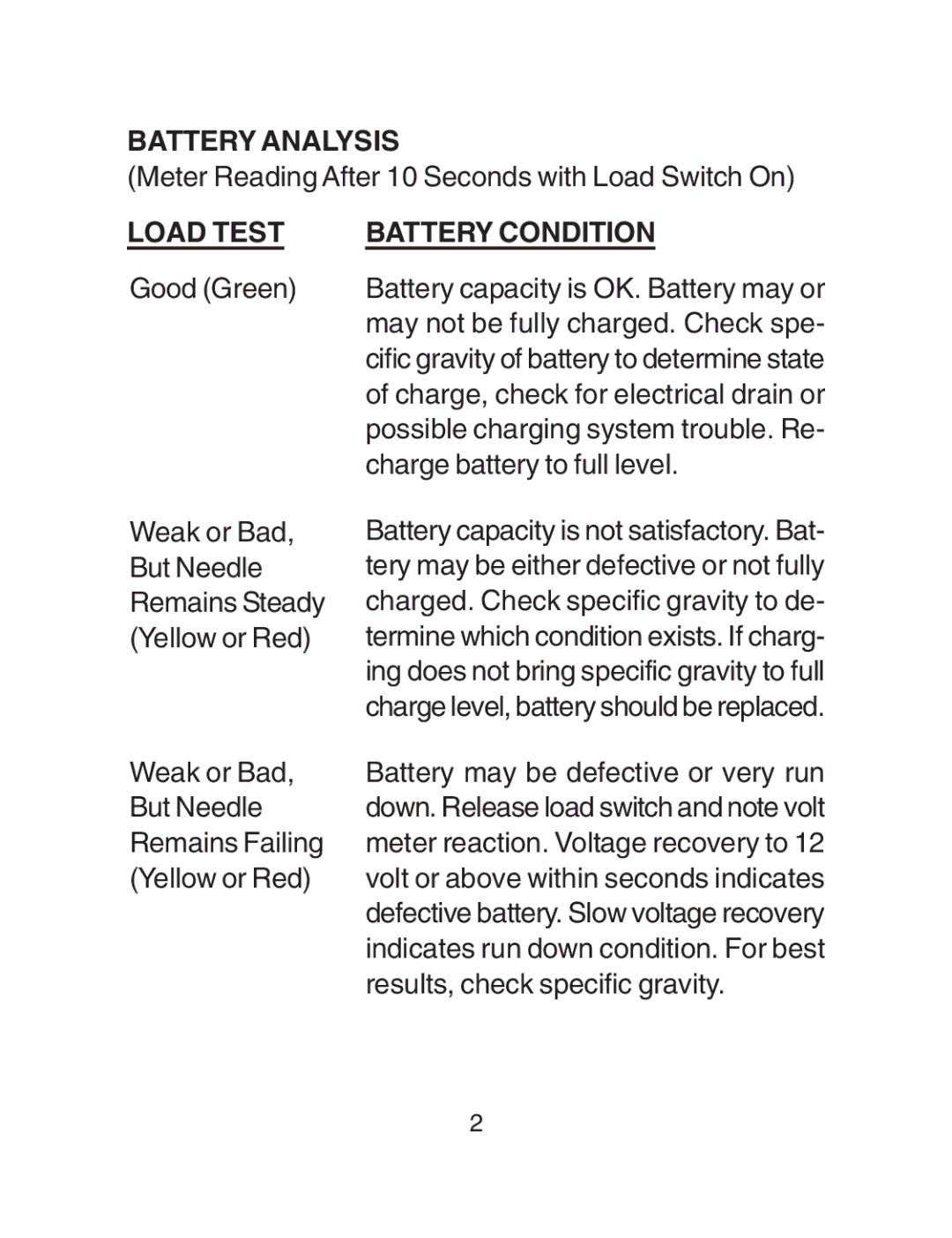 Schumacher BT-100 owner manual Battery Analysis, Load Test Battery Condition 