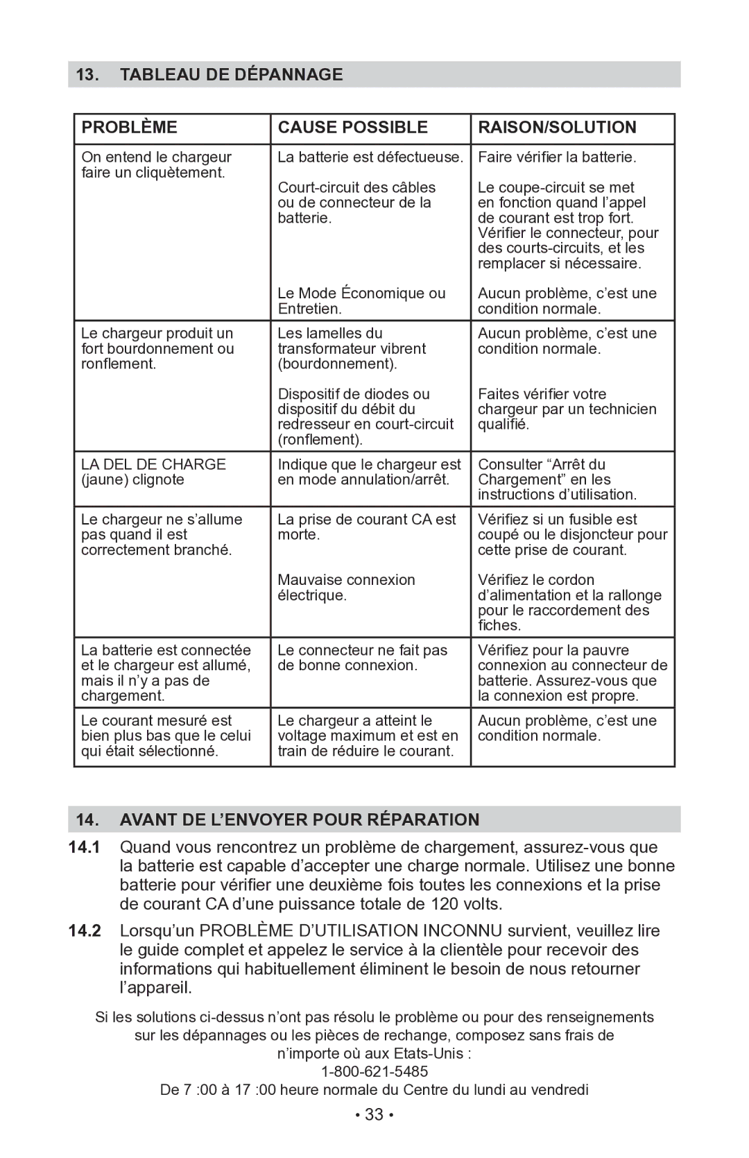 Schumacher INC-14825A Tableau DE Dépannage Problème Cause Possible RAISON/SOLUTION, Avant DE L’ENVOYER Pour Réparation 