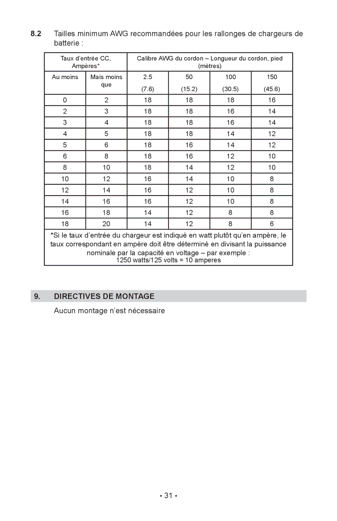 Schumacher INC-2405A owner manual Directives DE Montage Aucun montage n’est nécessaire 