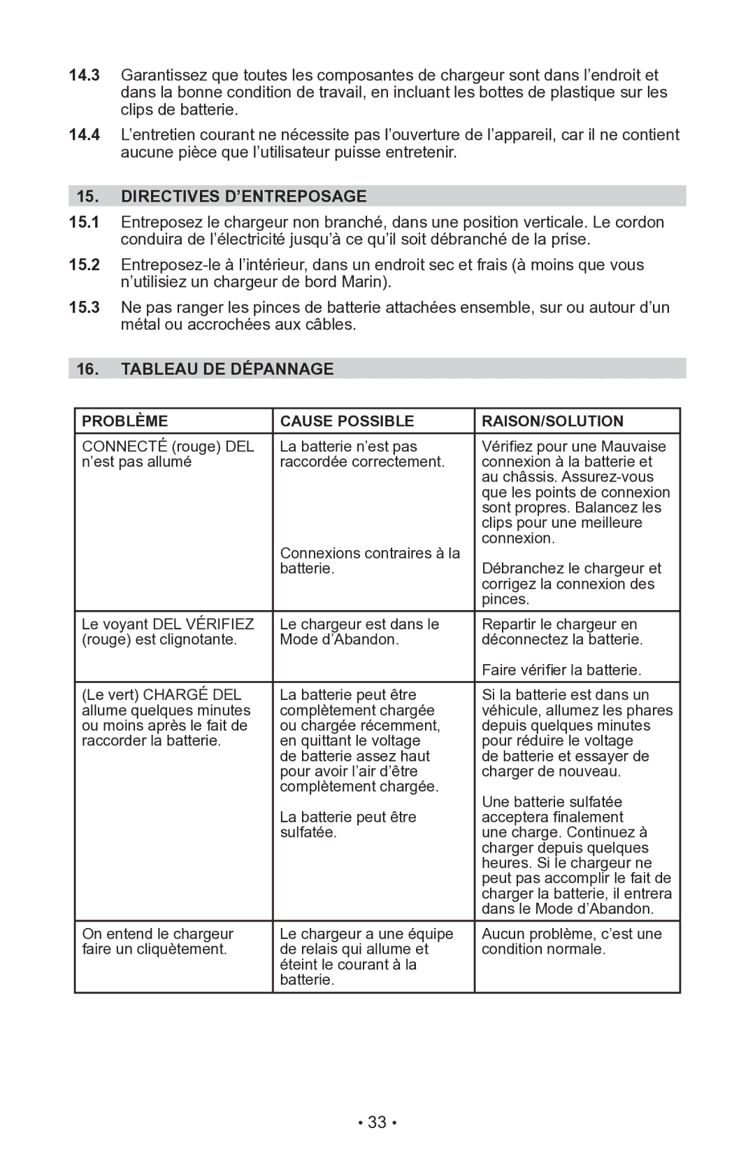 Schumacher INC-406AC, 94080043 Directives D’ENTREPOSAGE, Tableau DE Dépannage Problème Cause Possible RAISON/SOLUTION 