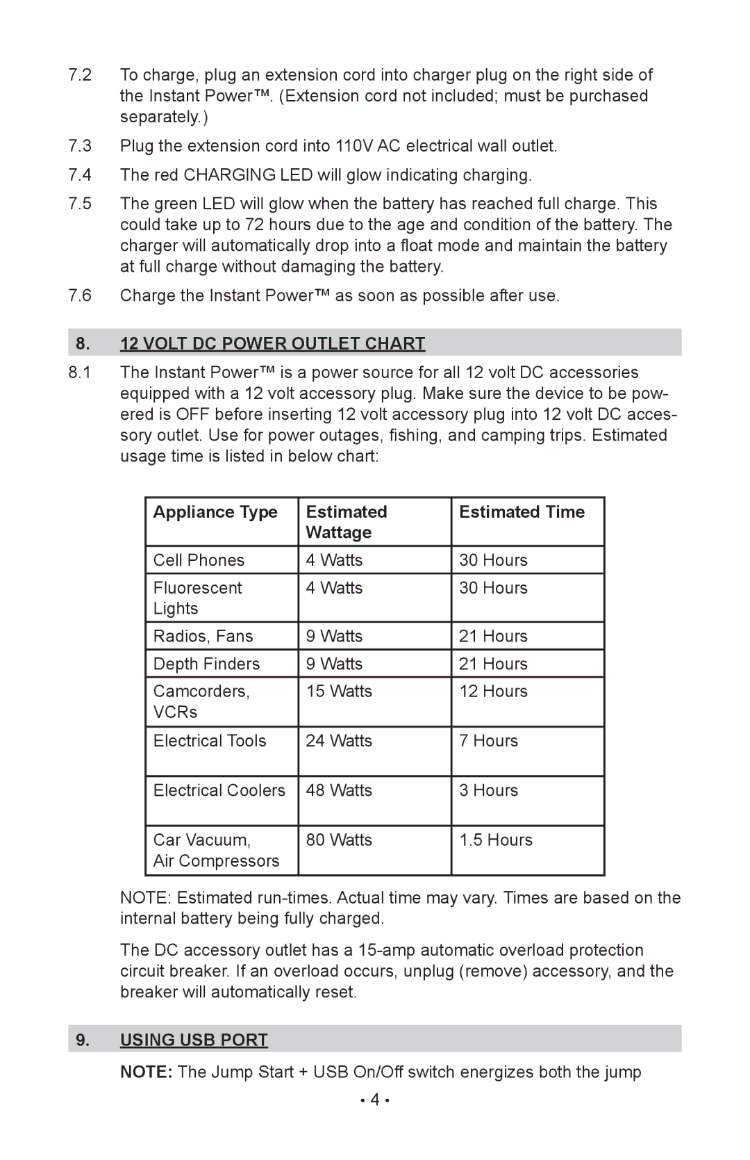 Schumacher IP-180KE Volt dc power outlet chart, Appliance Type Estimated Estimated Time Wattage, Using usb port 