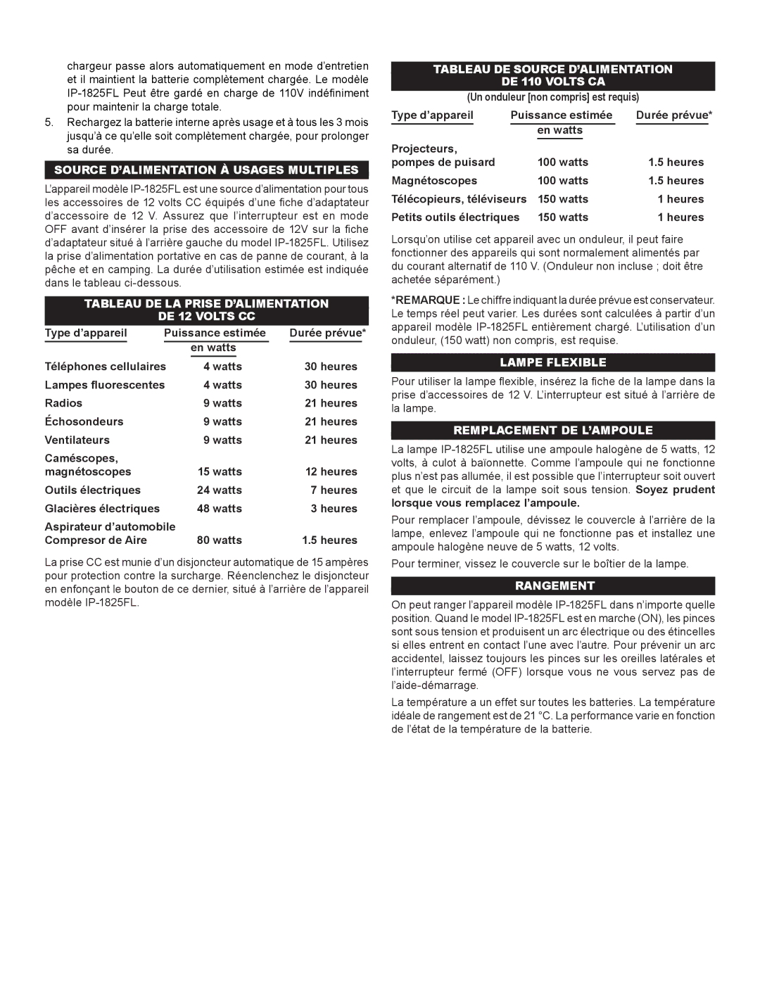 Schumacher IP-1825FL Tableau DE LA Prise D’ALIMENTATION DE 12 Volts CC, Tableau DE Source D’ALIMENTATION DE 110 Volts CA 