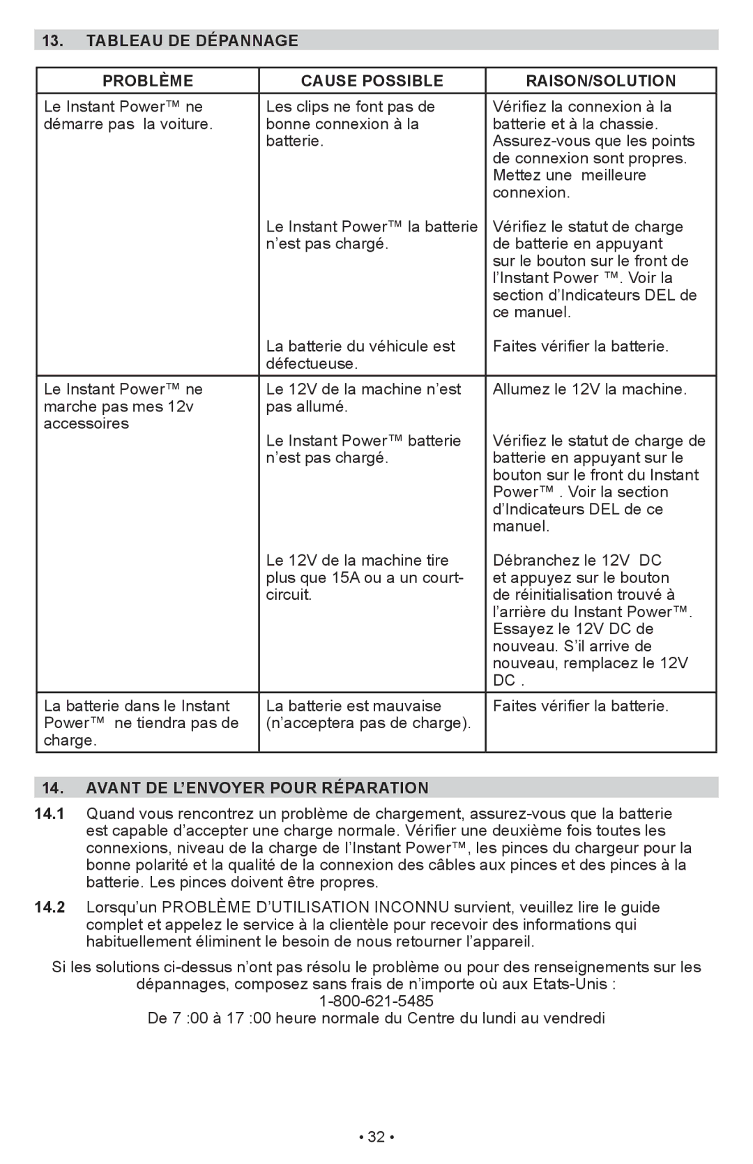 Schumacher IP-1875C Tableau DE Dépannage Problème Cause Possible RAISON/SOLUTION, Avant DE L’ENVOYER Pour Réparation 