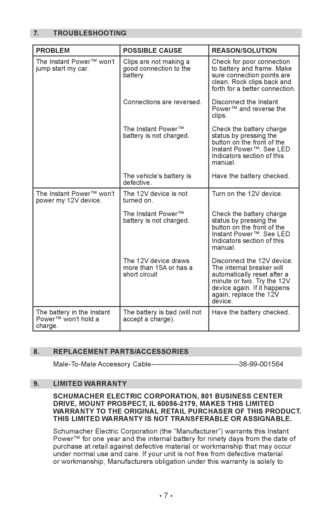 Schumacher IP-95C, IP-125C Troubleshooting Problem Possible Cause REASON/SOLUTION, Replacement PARTS/accessories 