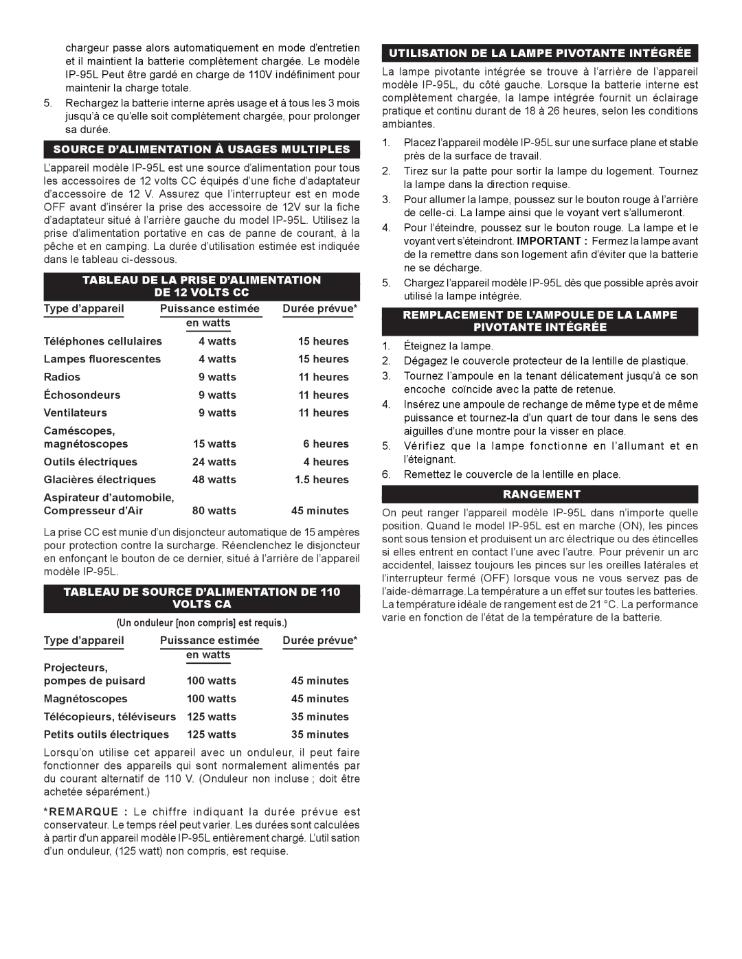 Schumacher IP-95L Tableau DE LA Prise D’ALIMENTATION DE 12 Volts CC, Tableau DE Source D’ALIMENTATION DE Volts CA 