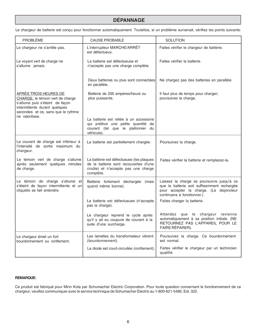 Schumacher MKC-10 important safety instructions Dépannage, Remarque 