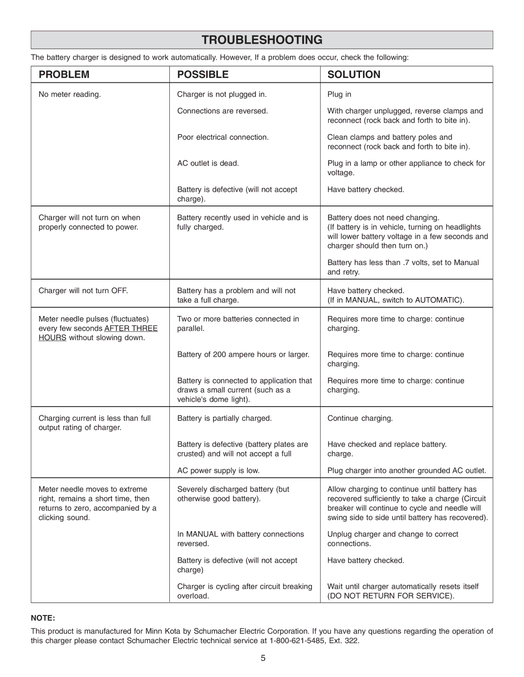 Schumacher MKC-10P important safety instructions Troubleshooting, Problem Possible Solution 