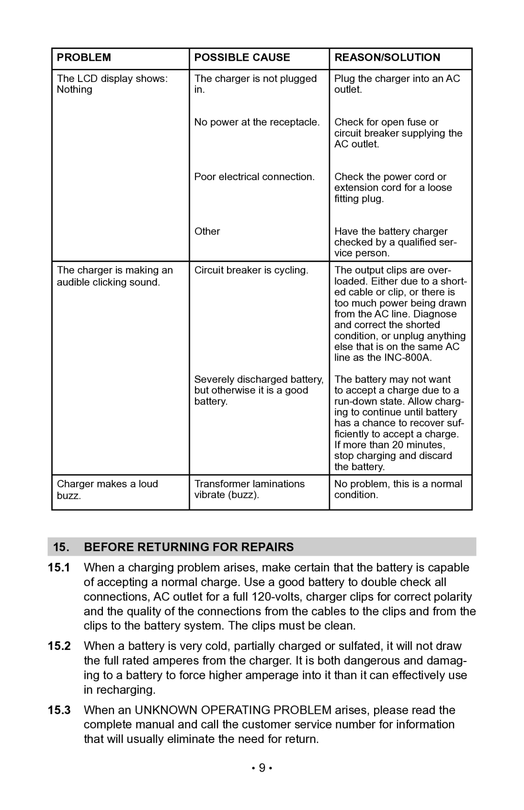 Schumacher 94085893, NIN-800A, 00-99-000942 owner manual Before Returning For Repairs 