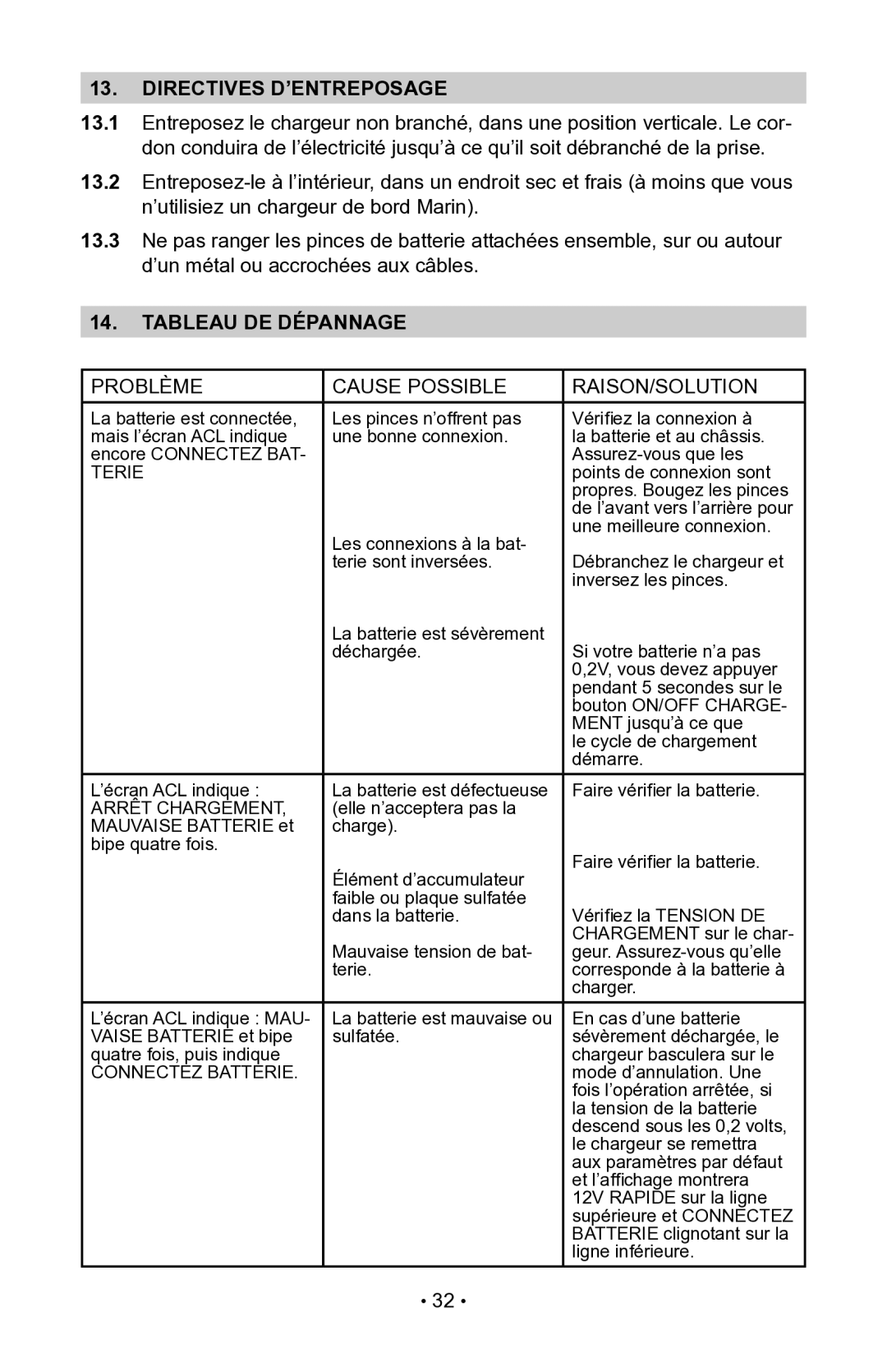 Schumacher NIN-800A, 94085893, 00-99-000942 owner manual Directives D’ENTREPOSAGE, Tableau DE Dépannage 