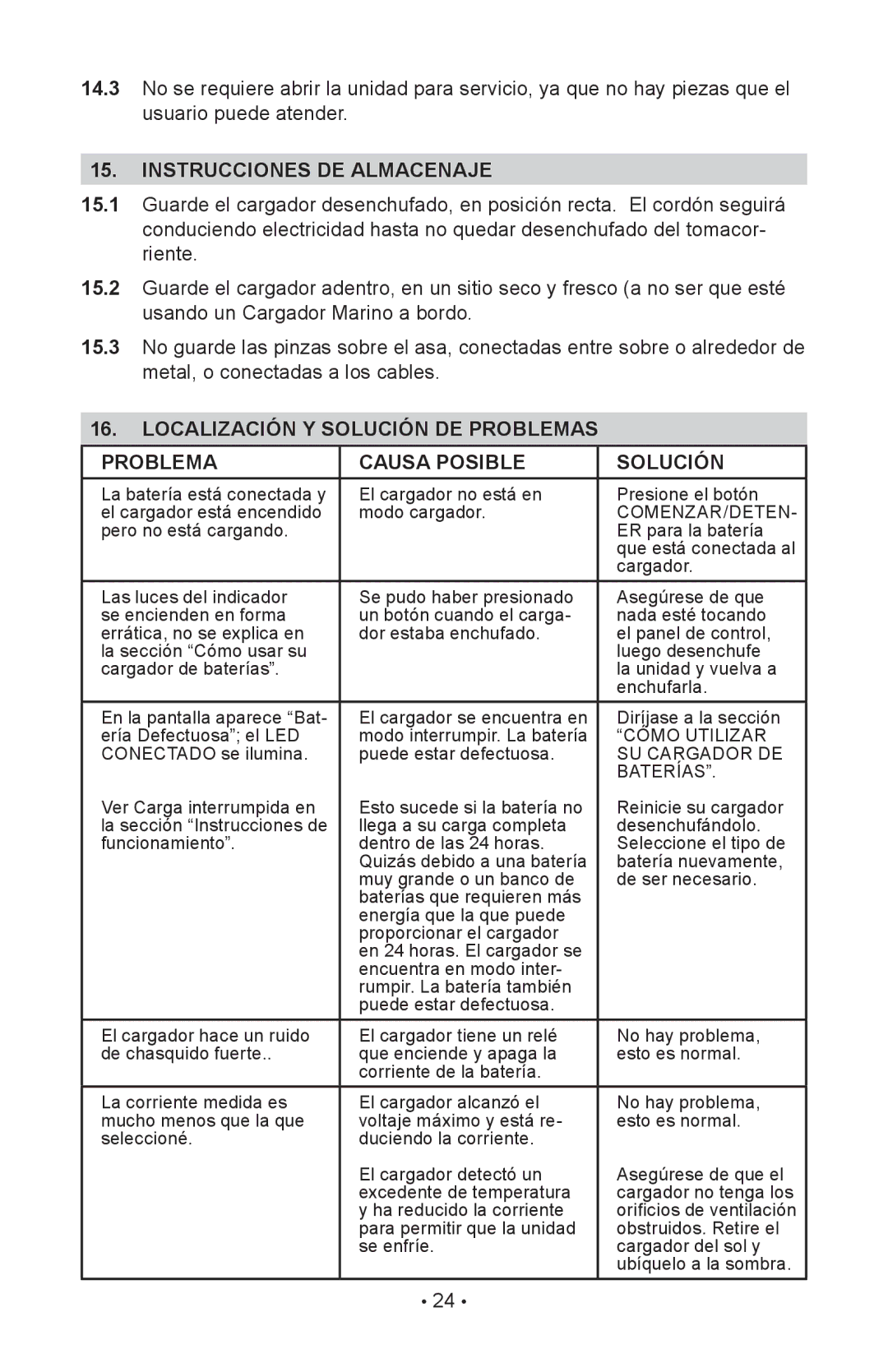 Schumacher 94085894, NIN-812A, 00-99-000943 Instrucciones DE Almacenaje, Localización Y Solución DE Problemas Causa Posible 