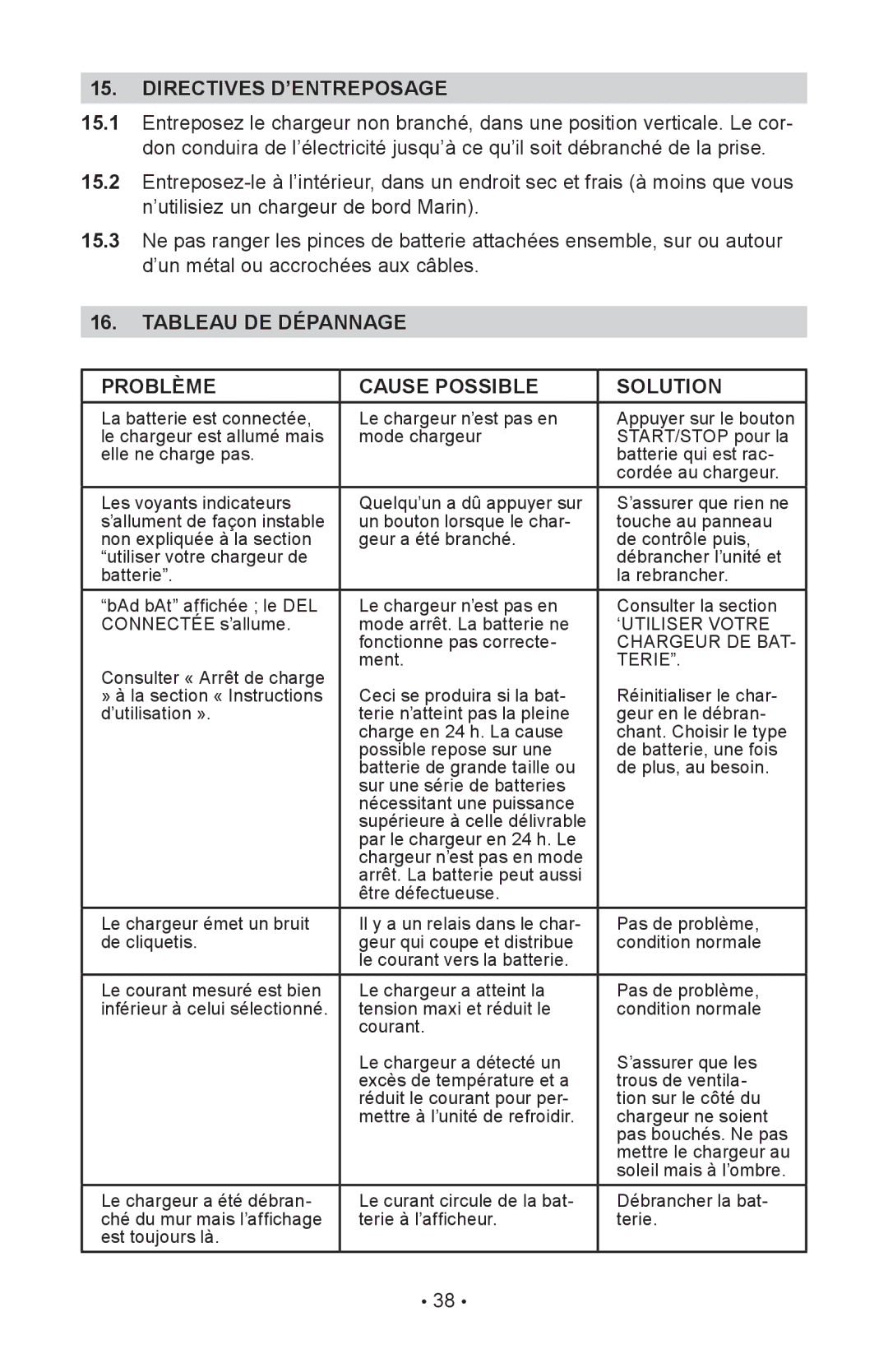 Schumacher NIN-812A, 94085894, 00-99-000943 Directives D’ENTREPOSAGE, Tableau DE Dépannage Problème Cause Possible Solution 