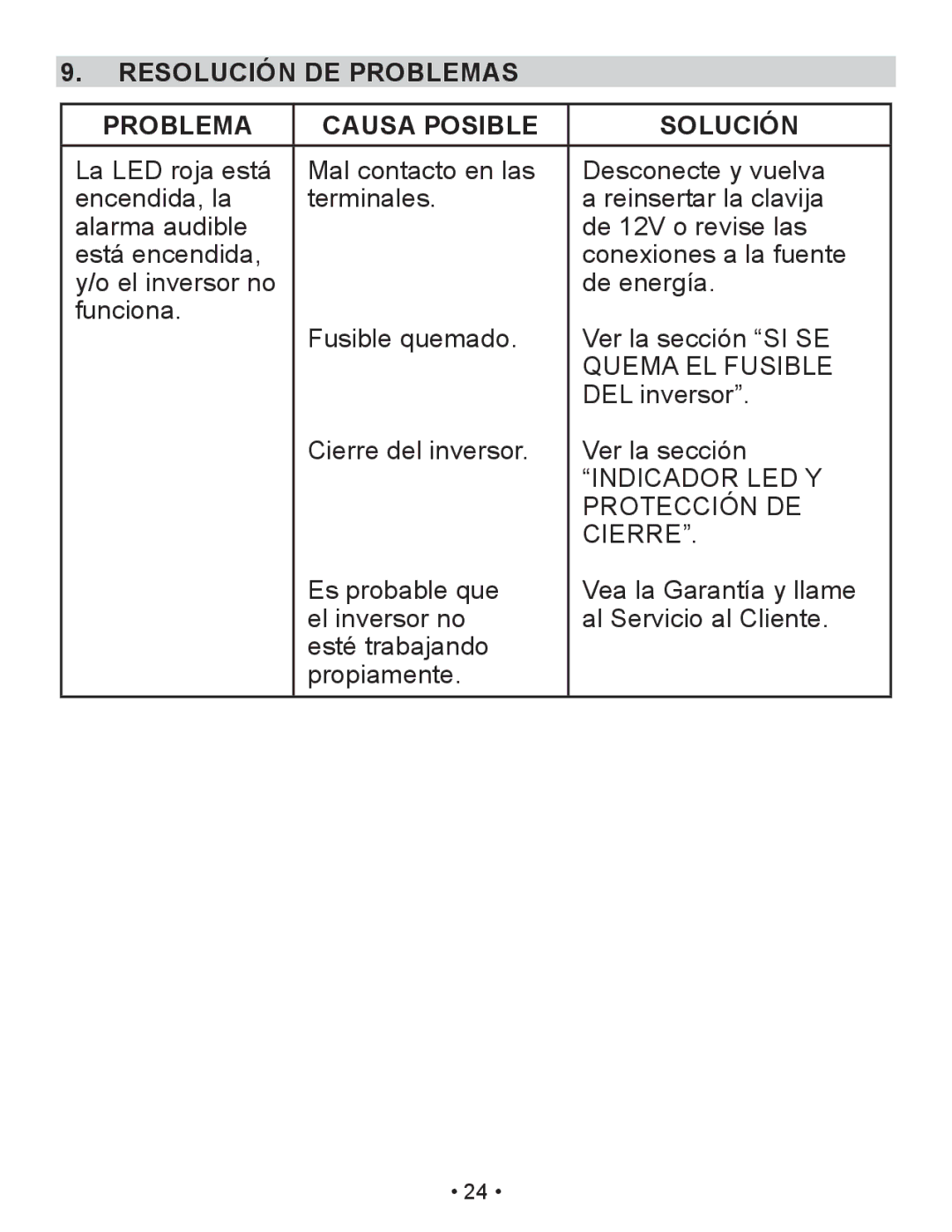 Schumacher PI-200 owner manual Resolución DE Problemas Causa Posible Solución, Cierre 