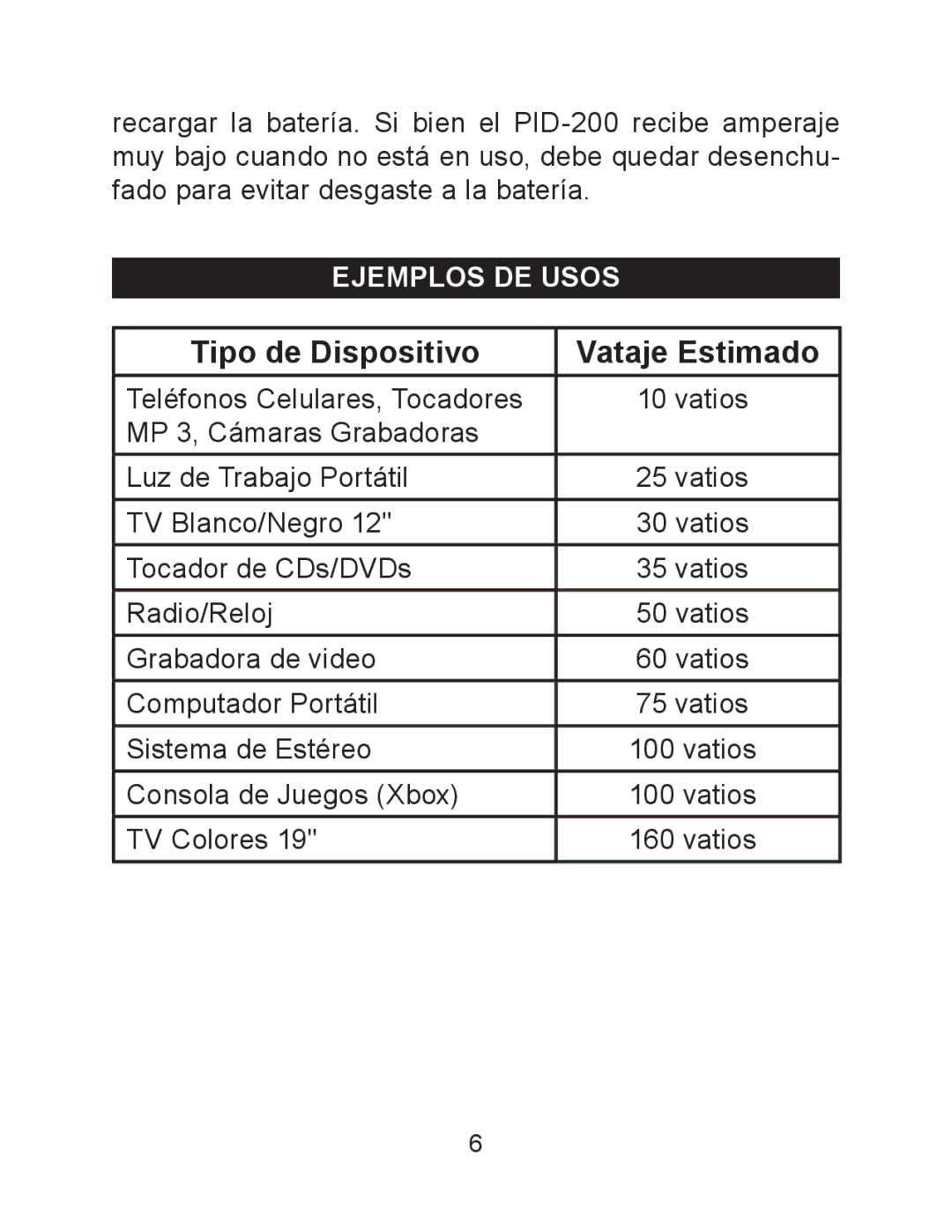 Schumacher PID-200 owner manual Tipo de Dispositivo Vataje Estimado, Ejemplos DE Usos 