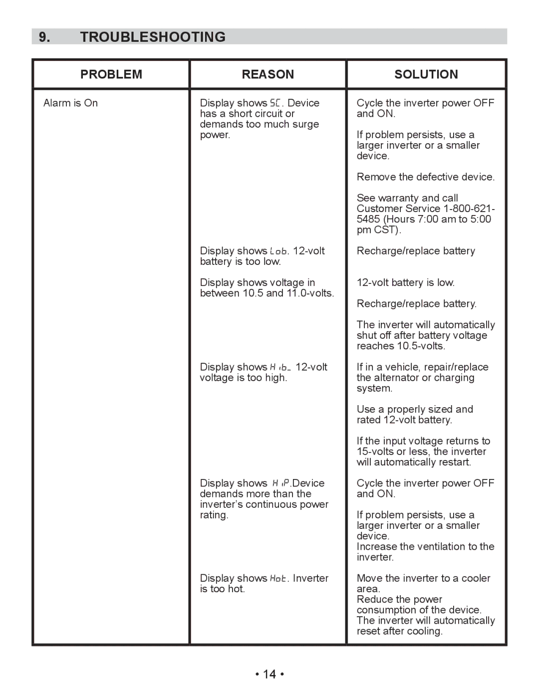 Schumacher PID-410 owner manual Troubleshooting 