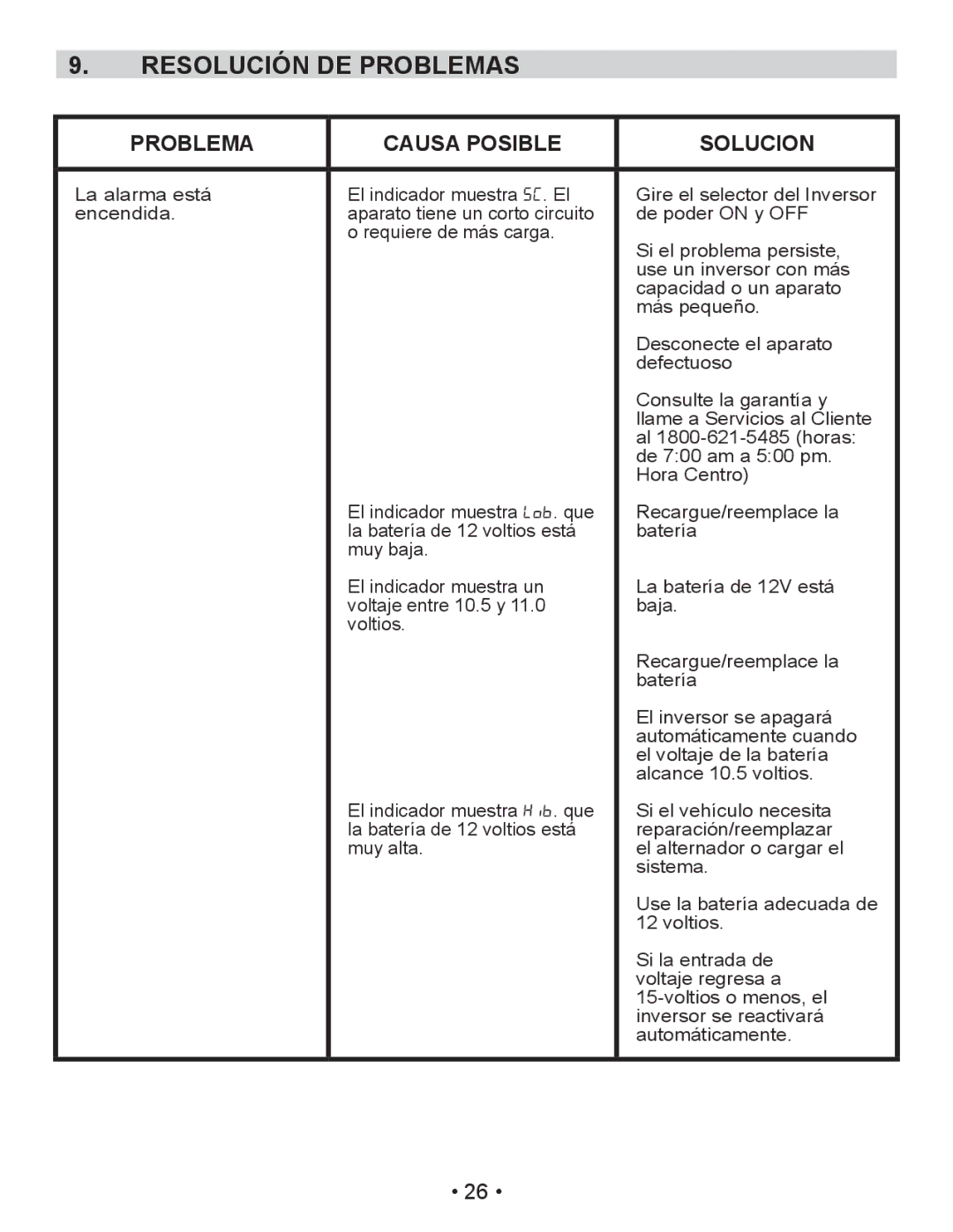 Schumacher PID-410 owner manual Resolución DE Problemas, Problema Causa Posible Solucion 