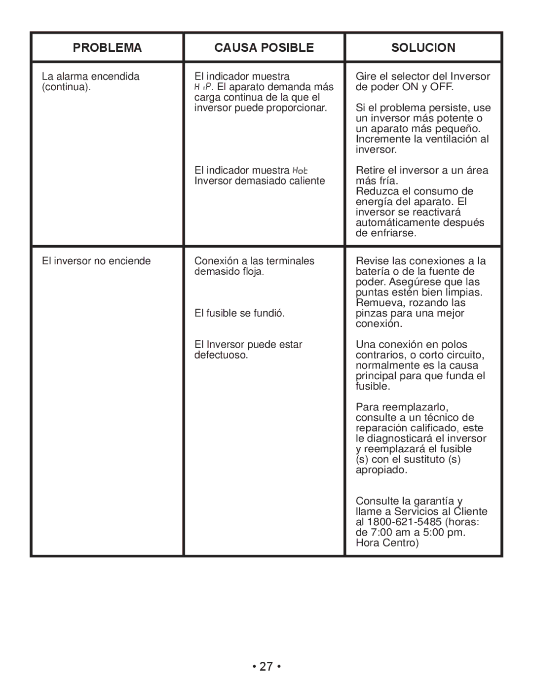 Schumacher PID-410 owner manual Problema Causa Posible Solucion 