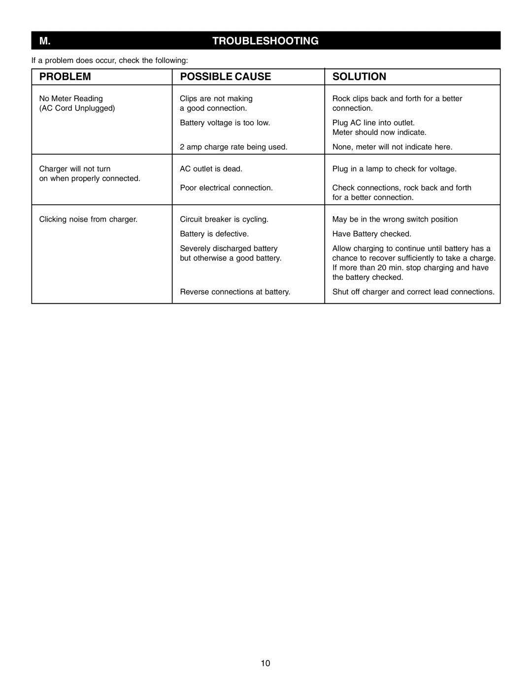 Schumacher PS-2352, PS-3000, PS-5250, PS-8050 instruction manual Troubleshooting, Problem Possible Cause Solution 