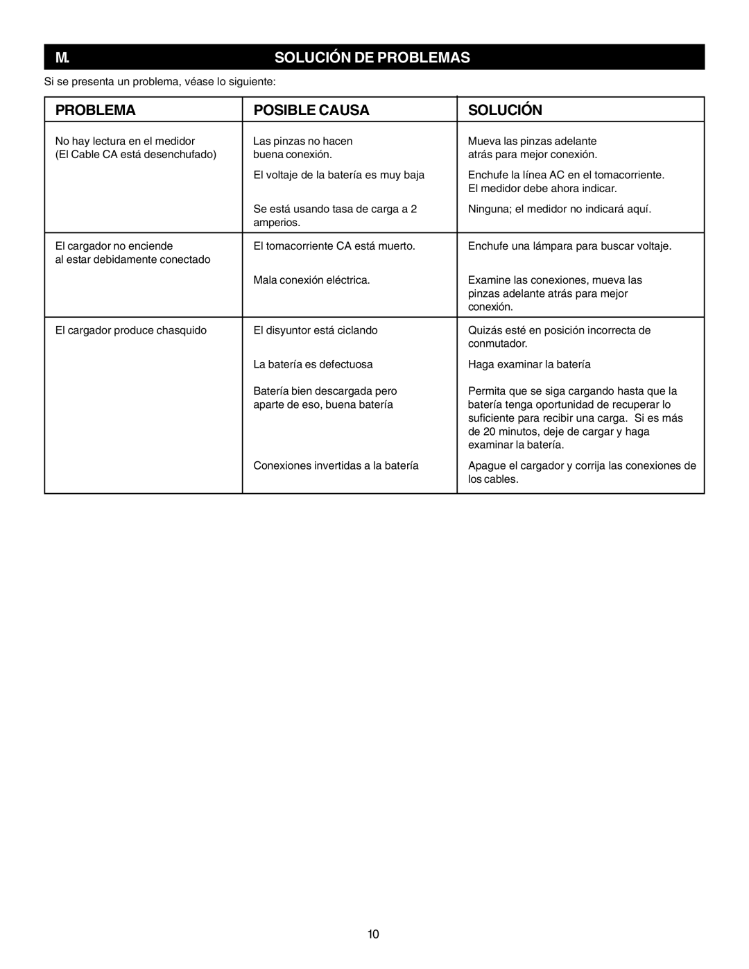 Schumacher PS-2352, PS-3000, PS-5250, PS-8050 instruction manual Solución DE Problemas, Problema Posible Causa Solución 