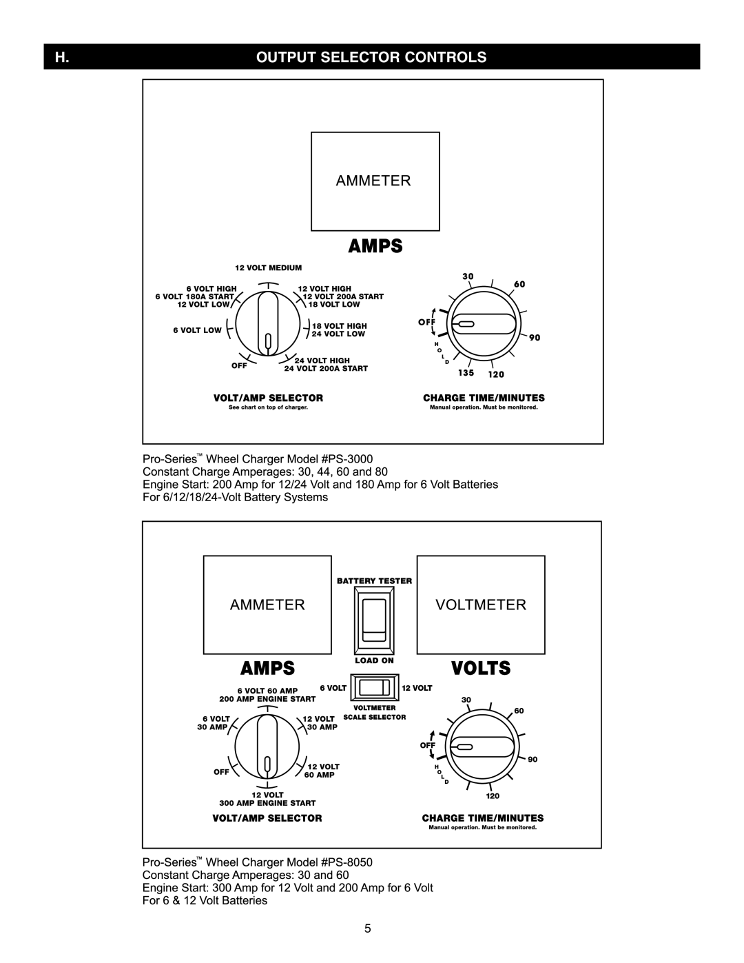 Schumacher PS-5250, PS-3000, PS-2352, PS-8050 instruction manual Output Selector Controls 