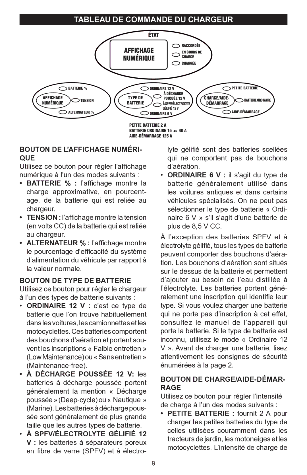 Schumacher PSC-12500A owner manual Tableau DE Commande DU Chargeur, Bouton DE L’AFFICHAGE NUMÉRI- QUE 