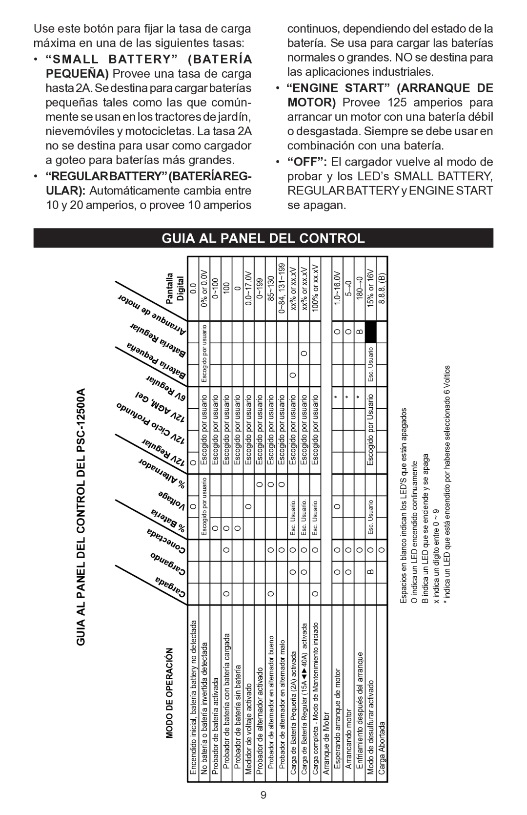 Schumacher owner manual Guia AL Panel DEL Control DEL PSC-12500A 