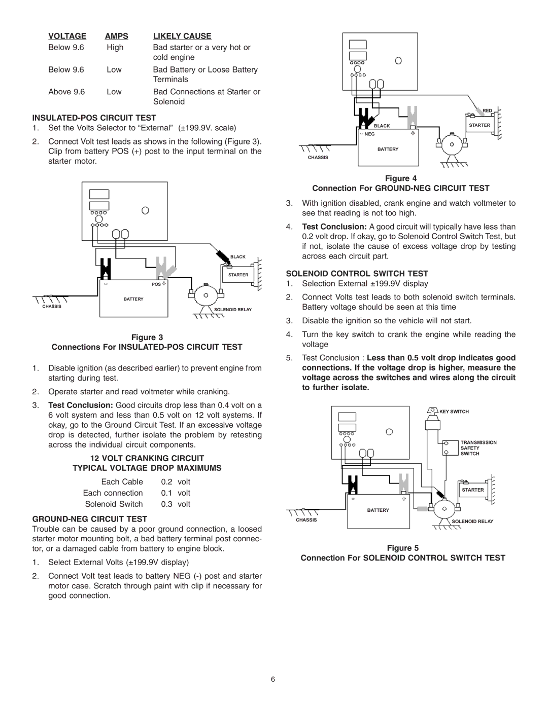 Schumacher PST-1000 owner manual Voltage Amps Likely Cause, INSULATED-POS Circuit Test, GROUND-NEG Circuit Test 